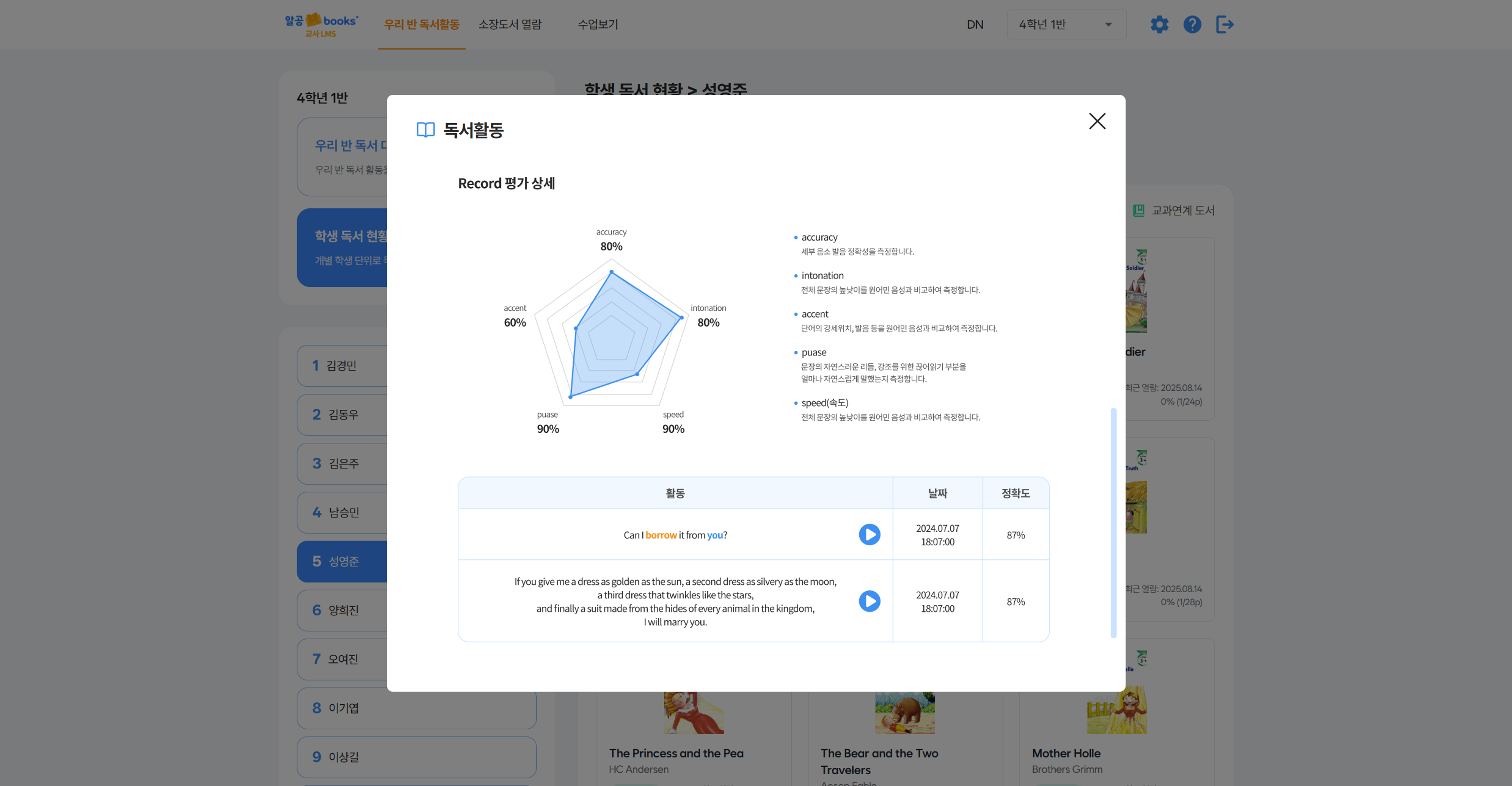 학생별 독서량과 학습 기록, 발음 정확도를 분석한 학습 모니터링 화면
