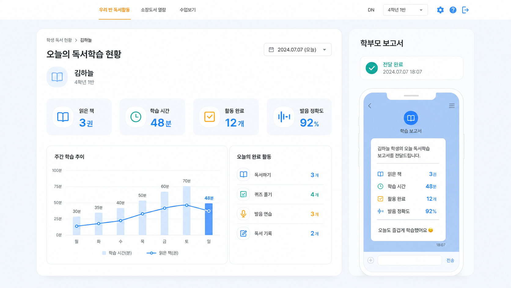 오늘의 독서학습 현황과 학부모 보고서 전달 완료 상태를 보여주는 화면